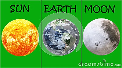 Tierra Solar Y Luna Giratoria Con Fondo De Pantalla Verde Almacen De Video  - Vídeo de ciencia, solar: 176223955