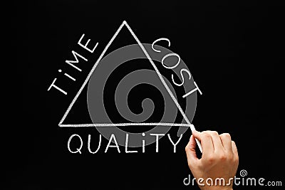 Time Cost Quality Triangle Concept Stock Photo