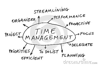 Time management Stock Photo