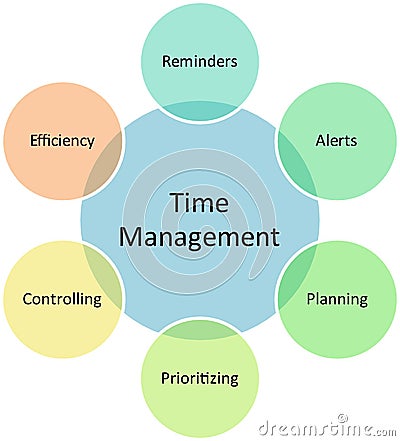 Time management business diagram Cartoon Illustration