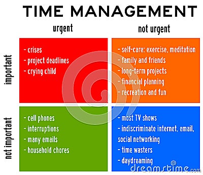 Time management urgent important Stock Photo