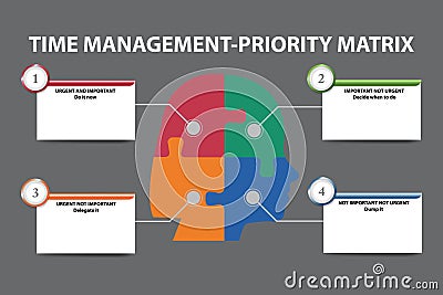 Time management priority matrix concept vector Vector Illustration