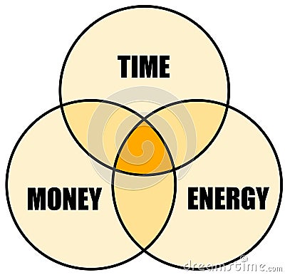 Time money energy Stock Photo