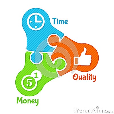 Time, money, quality symbol Vector Illustration