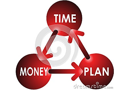 Time-Plan-Money Concept Vector Illustration