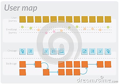 Customer user map, a tool for design thinking Stock Photo