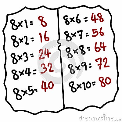 Times tables 8 charts with white background illustration. Cartoon Illustration