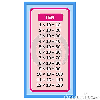 Times tables Ten charts with white background illustration. Vector multiplication table. Children's design. Vector Illustration