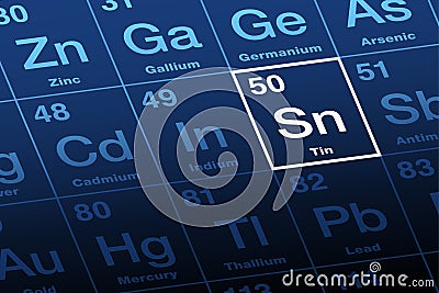 Tin on periodic table of the elements, with element symbol Sn Vector Illustration