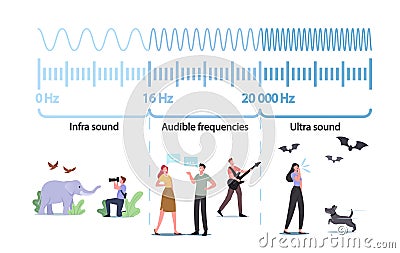 Tiny Characters at Huge Infographics Presenting Sound Waves Amplitude and Pitch. Quiet or Loud Sound Scheme Vector Illustration