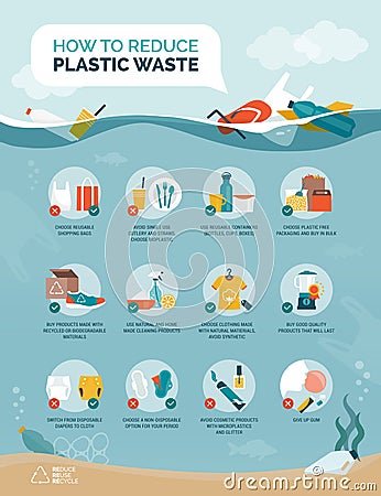 Tips to reduce plastic waste and plastic pollution Vector Illustration