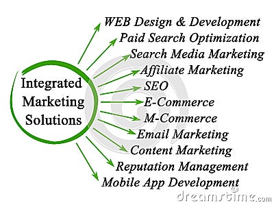 Integrated Marketing Solutions Stock Photo