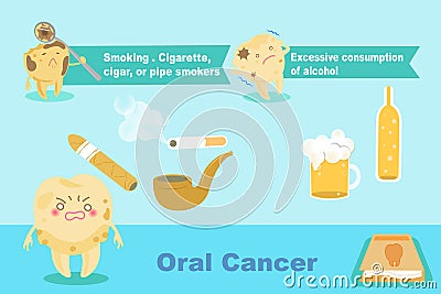 Tooth with oral cancer Stock Photo