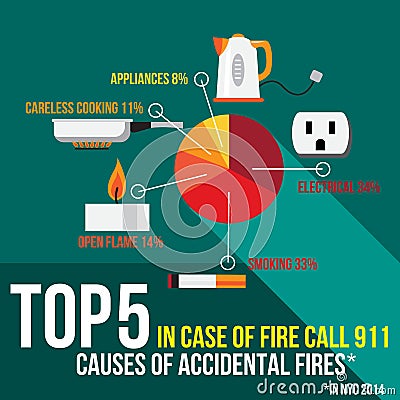 Top Five Causes of Accidental Fires in New York. US. Vector Illustration