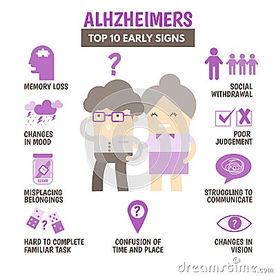 Top 10 signs of alzheimers disease Vector Illustration