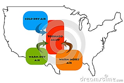 Tornado alley Stock Photo