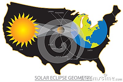 2017 Total Solar Eclipse Across USA Geometry vector Illustration Vector Illustration