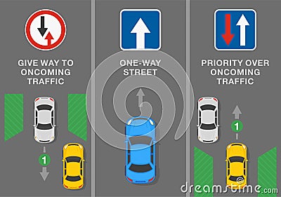 Signs and road markings meaning. `Give way to oncoming traffic`,`one-way street`,`priority over oncoming traffic`. Top view. Vector Illustration