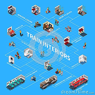 Train Interiors Isometric Flowchart Vector Illustration