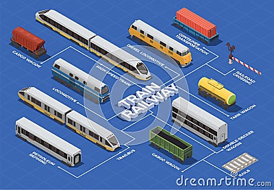 Train Railway Isometric Flowchart Vector Illustration