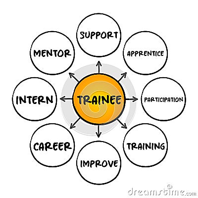 Trainee - individual taking part in a trainee program within an organization after having graduated from higher and technical Stock Photo
