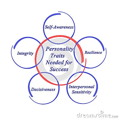 Traits Needed for Success Stock Photo