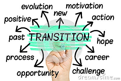 Transition Word Cloud tag cloud isolated Stock Photo