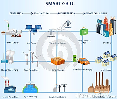 Transmission and Distribution Smart Grid Structure within the Po Vector Illustration