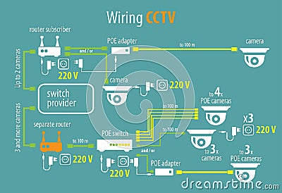 Transparent scheme of connection of cameras and video Vector Illustration