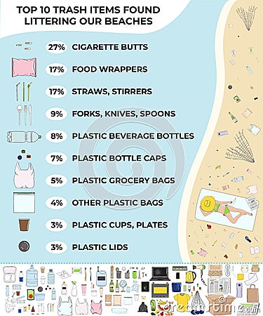 Trash items found littering on a beach Cartoon Illustration