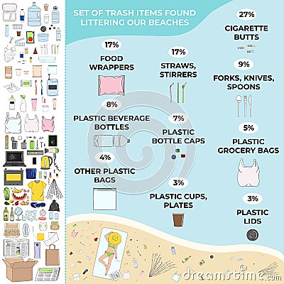 Trash items found littering on a beach Vector Illustration