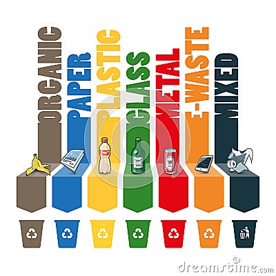 Trash Types Segregation with Recycling Bins Vector Illustration