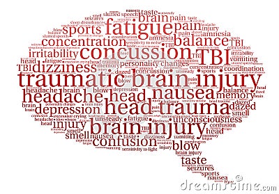 Traumatic Brain Injury Word Cloud Vector Illustration