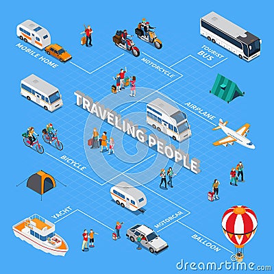 Traveling People Isometric Flowchart Vector Illustration