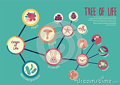 Tree of life Vector Illustration