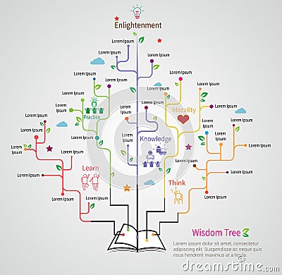 Tree of wisdom grows from the book with flat linear infographic Vector Illustration