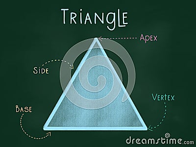 Triangle , 2d shapes with apex, side, vertex and base Stock Photo