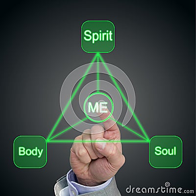 Holistic trinangular balance concept of body soul spirit and me Cartoon Illustration