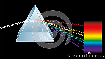 Triangular Prism Breaks Light Into Spectral Colors Vector Illustration