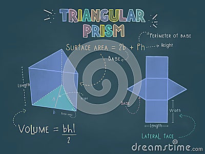 Triangular Prism colorful pastel chalks drawing on a blackboard with 3d shape, nets, surface area and volume formula Stock Photo