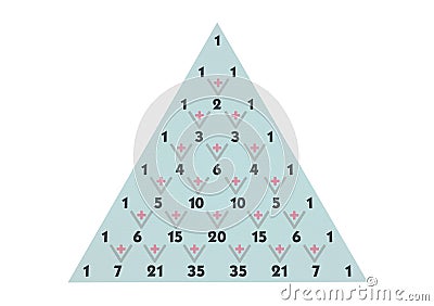 Triangular scheme of the binomial coefficients Stock Photo