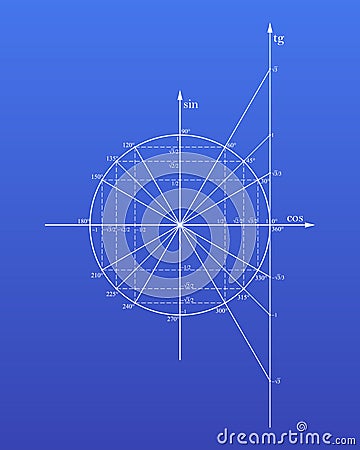 Trigonometric circle Vector Illustration