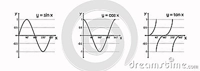 Trigonometric Sin Cos Tan Function Graph Diagram. goniometric mathematical function sine, cosine, tangent graph wave vector Vector Illustration