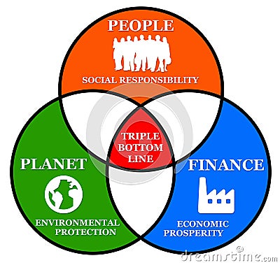 Triple bottom line Stock Photo