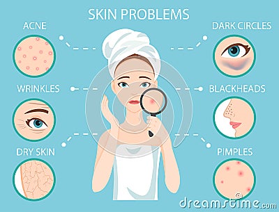 Troubled woman and set of most common female facial skin problems needs to care about. Vector Illustration