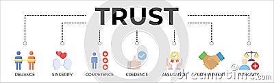 Trust building banner web icon vector illustration concept ,competence, credence, assurance, commitment Cartoon Illustration