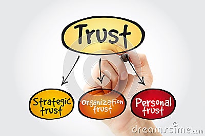 Trust business mind map concept with marker Stock Photo