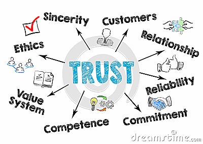 Trust Concept. Chart with keywords and icons on white background Editorial Stock Photo
