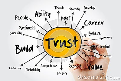 TRUST mind map, business concept for presentations and reports Stock Photo