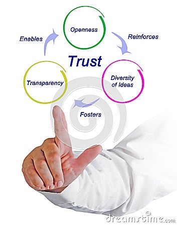 Trust Stock Photo